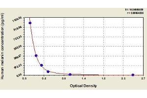 Typical standard curve (Melanin Kit ELISA)