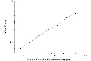 Typical standard curve (RNASEH Kit ELISA)