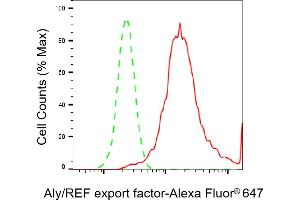 Flow cytometric analysis of Aly/REF export factor expression in HeLa cells using Aly/REF export factor antibody (ABIN7800546), 1:2,000). (Recombinant THO Complex 4 anticorps)