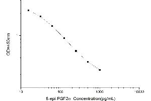 8-Epi-Prostaglandin F2a (8-Epi-PGF2a) ELISA Kit