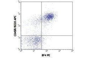 Flow Cytometry (FACS) image for anti-B and T Lymphocyte Associated (BTLA) antibody (PE) (ABIN2663266) (BTLA anticorps  (PE))