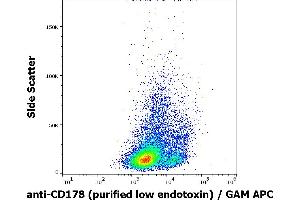 Flow cytometry surface staining pattern of FasL transfected L5178Y cells stained using anti-human CD178 (NOK-1) purified antibody (low endotoxin, concentration in sample 9 μg/mL) GAM APC. (FASL anticorps)