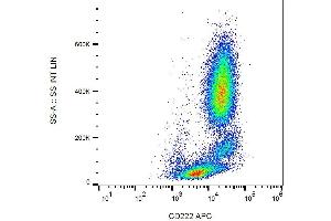 Surface staining of human peripheral blood with anti-CD222 (MEM-238) APC. (IGF2R anticorps  (APC))