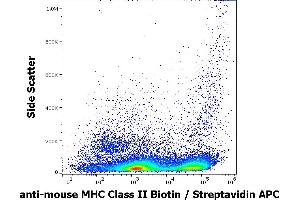 Flow cytometry surface staining pattern of murine splenocyte suspension using anti-mouse MHC Class II (M5/114) Biotin antibody (concentration in sample 9 μg/mL, Streptavidin APC). (MHC Class II anticorps  (Biotin))