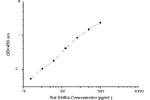 Typical standard curve (SHBG Kit ELISA)