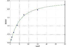Precursor of Prostate Specific Antigen (proPSA) ELISA Kit