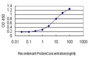 Detection limit for recombinant GST tagged IFITM3 is approximately 0. (IFITM3 anticorps  (AA 1-133))