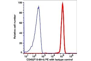 Flow Cytometry (FACS) image for anti-Protein tyrosine Phosphatase, Receptor Type, C (PTPRC) antibody (PE) (ABIN2704285) (CD45 anticorps  (PE))