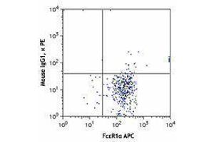 Flow Cytometry (FACS) image for anti-Mast Cell Immunoglobulin-Like Receptor 1 (MILR1) antibody (PE) (ABIN2662383) (Allergin-1 anticorps  (PE))