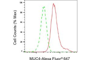Flow cytometric analysis of MUC4 expression in HeLa cells using MUC4 antibody (ABIN7799489), 1:2,000). (Recombinant MUC4 anticorps)