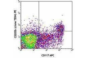 Flow Cytometry (FACS) image for anti-TEK Tyrosine Kinase, Endothelial (TEK) antibody (PE) (ABIN2663162)