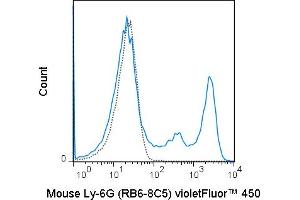 C57Bl/6 bone marrow cells were stained with 0. (Ly6g anticorps  (violetFluor™ 450))