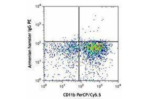 Flow Cytometry (FACS) image for anti-Leukocyte Immunoglobulin-Like Receptor, Subfamily B (With TM and ITIM Domains), Member 4 (LILRB4) antibody (PE) (ABIN2662685)