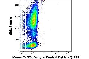 Flow cytometry surface nonspecific staining pattern of human peripheral whole blood stained using mouse IgG2a Isotype control (MOPC-173) DyLight® 488 antibody (concentration in sample 9 μg/mL). (Souris IgG2a, kappa isotype control (DyLight 488))