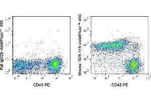 C57Bl/6 bone marrow cells were stained with PE Anti-Mouse CD45 (ABIN6961820) and 1 μg violetFluor450 Anti-Mouse TER-119 (ABIN6961820) (right panel) or 1 μg violetFluor450 Rat IgG2b isotype control (left panel). (Ly76 anticorps  (violetFluor™ 450))