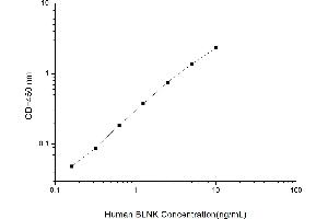 Typical standard curve (B-Cell Linker Kit ELISA)