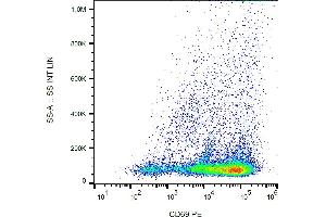 Flow cytometry analysis (surface staining) of human PHA-activated peripheral blood using anti-CD69 antibody (clone FN50) PE. (CD69 anticorps  (PE))