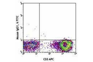 Flow Cytometry (FACS) image for anti-TCR V Alpha7.2 antibody (FITC) (ABIN2662017) (TCR V Alpha7.2 anticorps (FITC))