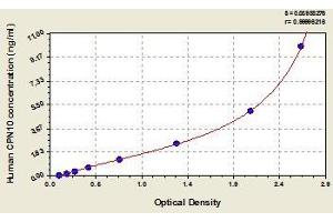 Typical standard curve (HSPE1 Kit ELISA)