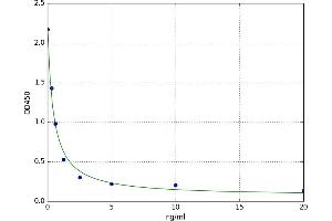 Carboxylesterase 5A (CES5A) ELISA Kit