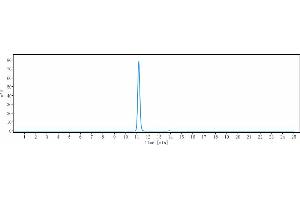 anti-GP6 (Glenzocimab Biosimilar) antibody
