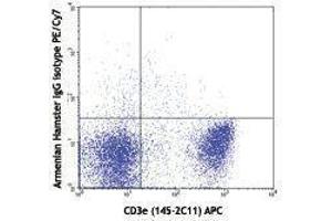 Flow Cytometry (FACS) image for anti-Chemokine (C-X-C Motif) Receptor 3 (CXCR3) antibody (PE-Cy7) (ABIN2659445)