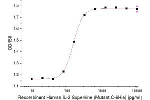 Measured in a cell proliferation assay using CTLL-2 mouse cytotoxic T cells. (IL-2 Protein (His tag))