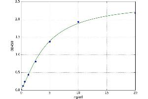 A typical standard curve (HAVCR1 Kit ELISA)