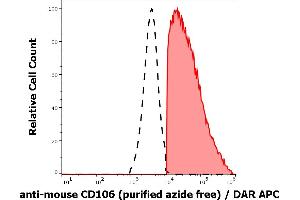 Separation of murine CD106 positive cells (red-filled) from CD106 negative cells (black-dashed) in flow cytometry analysis (surface staining) of murine bone marrow cell suspension stained using anti-mouse CD160 (429) purified antibody (azide free, concentration in sample 0,19 μg/mL) DAR APC.