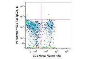 Flow Cytometry (FACS) image for anti-Chemokine (C-C Motif) Receptor 7 (CCR7) antibody (PE/Dazzle™ 594) (ABIN2659685)