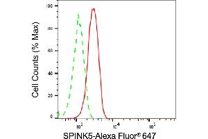 Flow cytometric analysis of SPINK5 expression in HT- cells using SPINK5 antibody (ABIN7800302), 1:2,000).