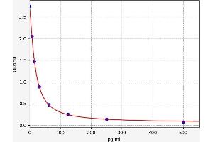 Lipoxin A4 (LXA4) ELISA Kit