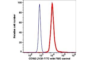 Flow Cytometry (FACS) image for anti-Chemokine (C-X-C Motif) Receptor 3 (CXCR3) antibody (FITC) (ABIN7076965) (CXCR3 anticorps  (FITC))