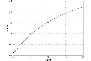 Filamin C, gamma (FLNC) ELISA Kit