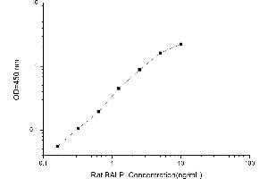 Typical standard curve (ALPL Kit ELISA)