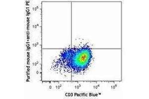Flow Cytometry (FACS) image for anti-Mucin 1 (MUC1) antibody (ABIN2664412)