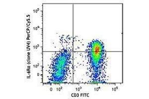Flow Cytometry (FACS) image for anti-Interleukin 6 Receptor (IL6R) antibody (PerCP-Cy5.5) (ABIN2659946)