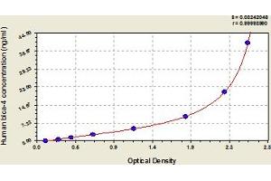 Blca-4 ELISA Kit