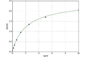 Glutathione Peroxidase 2 (GPX2) ELISA Kit