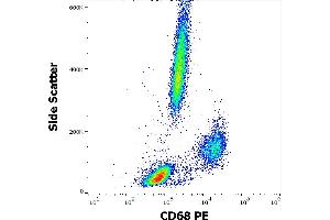 Flow cytometry intracellular staining pattern of human peripheral whole blood stained using anti-human CD68 (Y1/82A) PE antibody (10 μL reagent / 100 μL of peripheral whole blood). (CD68 anticorps  (PE))