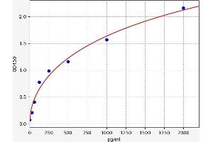 Defensin, alpha 1 (DEFA1) ELISA Kit