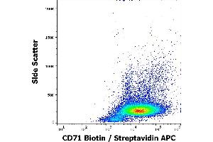 Flow cytometry surface staining pattern of human PHA stimulated peripheral blood mononuclear cells stained using anti-human CD71 (MEM-75) Biotin antibody (concentration in sample 0,6 μg/mL, Streptavidin APC).