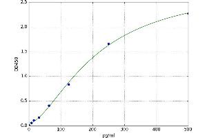 Glycogen Synthase Kinase 3 alpha (GSK3a) ELISA Kit
