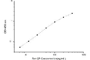 Typical standard curve (Ceruloplasmin Kit ELISA)