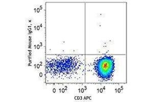Flow Cytometry (FACS) image for anti-Linker For Activation of T Cells (LAT) antibody (ABIN2666079)