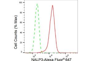 Flow cytometric analysis of NALP3 expression in HT- cells using NALP3 antibody (ABIN7799611), 1:2,000).