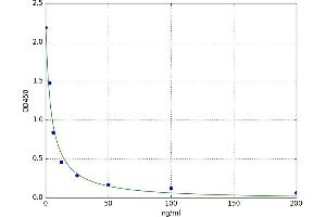 25-Hydroxyvitamin D3 (HVD3) ELISA Kit
