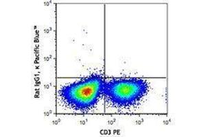 Flow Cytometry (FACS) image for anti-Tumor Necrosis Factor alpha (TNF alpha) antibody (Pacific Blue) (ABIN2662375)