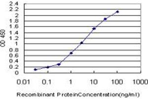 Detection limit for recombinant GST tagged ATOX1 is approximately 0.