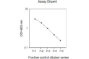 Image no. 2 for Mitogen-Activated Protein Kinase 1/3 (MAPK1/3) ELISA Kit (ABIN625226)